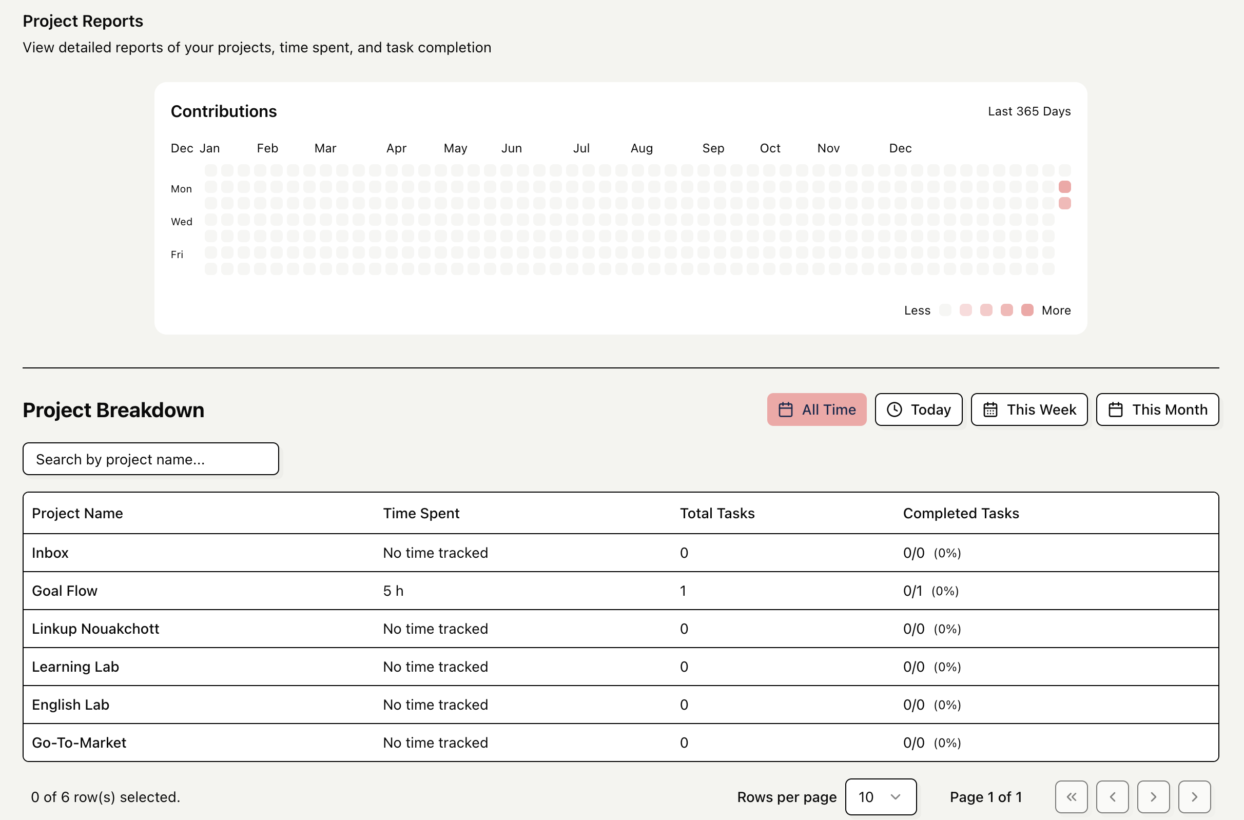 Pro Analytics Dashboard